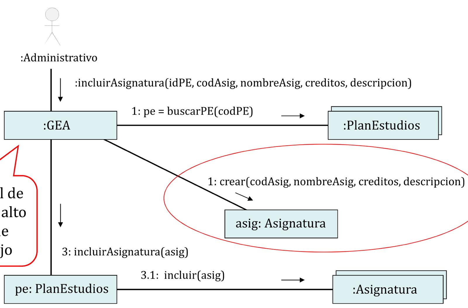 Diagrama Comunicación